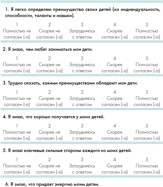 ШАГ 2 подсчитайте свои баллы согласно инструкциям ниже Выявление сильных - фото 1