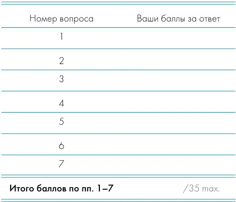 Формирование сильных сторон ребенка в пунктах 814 начислите баллы в - фото 4