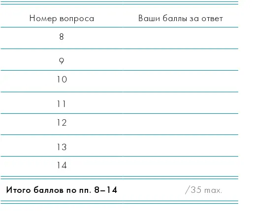 ПОДВОДИМ ИТОГИ Сложите баллы в обеих таблицах для получения общего итога Он - фото 5