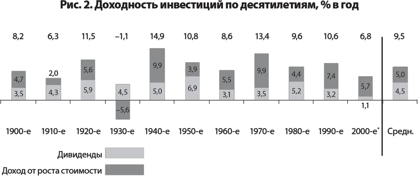 Теперь взглянем на ситуацию со спекулятивным доходом По сравнению с - фото 2