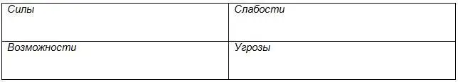 и попытайтесь провести самостоятельное исследование возможного развития - фото 8