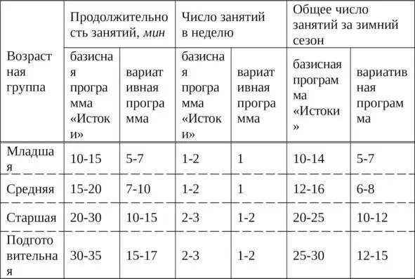 Распределение заданий на занятиях по обучению детей ходьбе на лыжах в период - фото 21