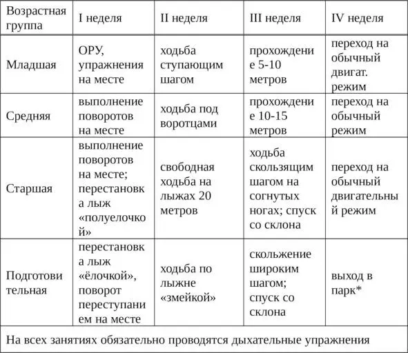 После окончания периода реабилитации дети выходят в парк и делятся на 3 - фото 22