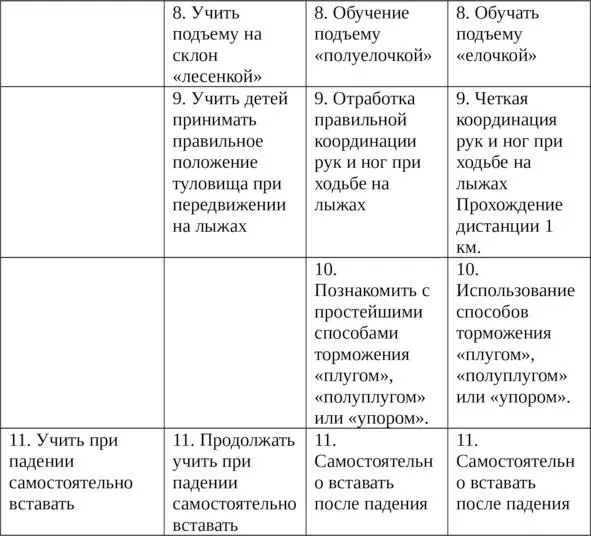 Игра Русские шашки Воспитатель по ФИЗО Сидорычев В Н Обучение этому виду - фото 24