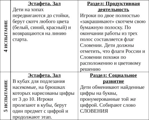 Приложение к занятию Словения Текст музыкальной игры 1 Пусть все - фото 3