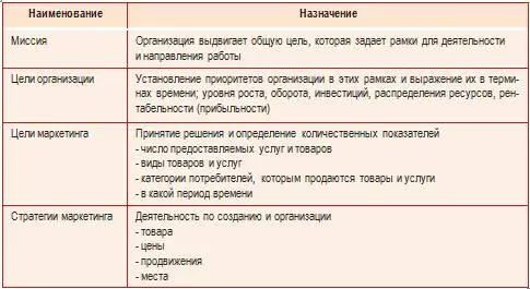 Чтобы все изложенное было принято потребителем и способствовало достижению - фото 2