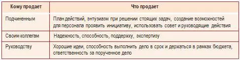 Не всё что мы продаем внутри организации входит в понятия услуги идеи или - фото 3