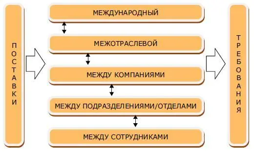 Рис 18 Каждая цепочка имеет связи между уровнями так же как и между - фото 11