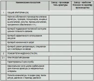 Заполнение табл2 позволит выявить интегрированный коэффициент привлек - фото 14