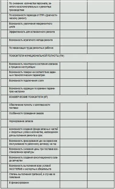 Заполнение табл2 позволит выявить интегрированный коэффициент - фото 17
