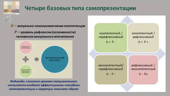 Уровень визуальнокоммуникативной компетентности показатель К подразумевает - фото 3