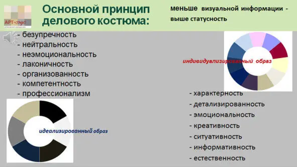 Глава 3 Словарь делового костюма Итак основная задача визуальной самоподачи - фото 9