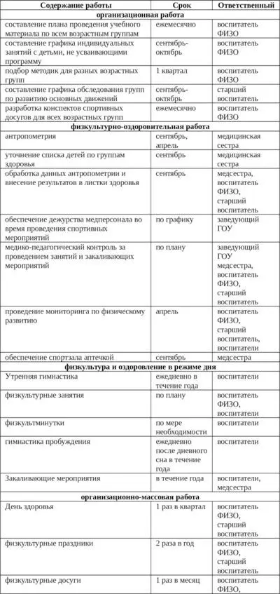 Планирование работы по улучшению здоровья детей - фото 2