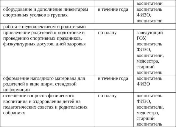 Планирование работы по улучшению здоровья детей - фото 3