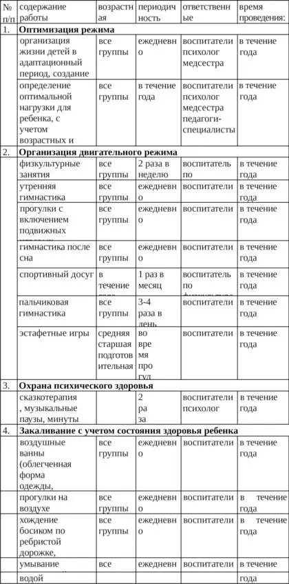 Профилактика Точечный массаж Комплексы упражнений по профилактике - фото 4