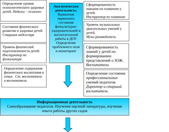 МОДЕЛЬ ВЗАИМОДЕЙСТВИЯ ВСЕХ УЧАСТНИКОВ ПЕДАГОГИЧЕ - фото 1
