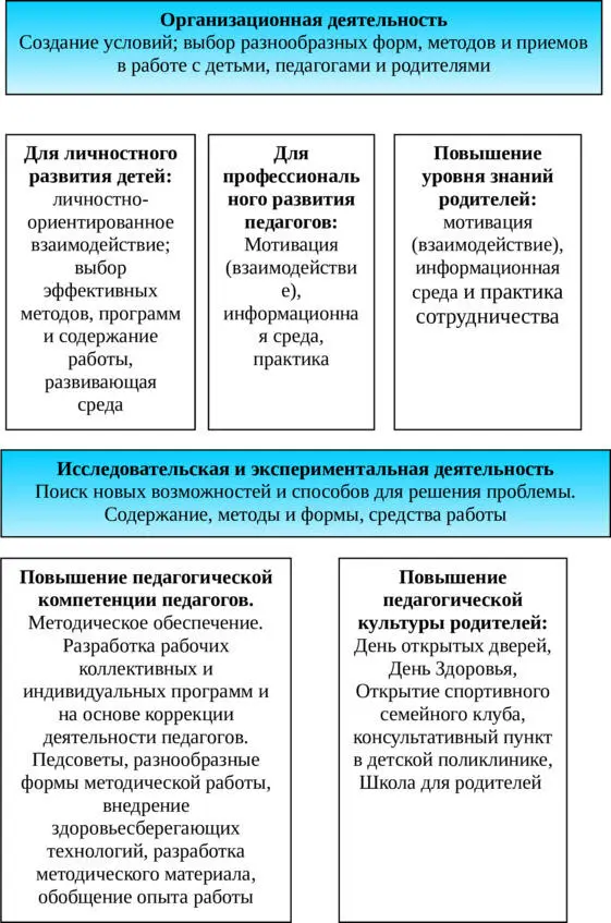 МОДЕЛЬ ВЗАИМОДЕЙСТВИЯ ВСЕХ УЧАСТНИКОВ ПЕДАГОГИЧЕСКОГО ПРОЦЕССА - фото 2
