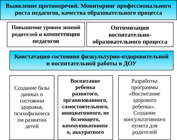 МОДЕЛЬ ВЗАИМОДЕЙСТВИЯ ВСЕХ УЧАСТНИКОВ ПЕДАГОГИЧЕСКОГО ПРОЦЕССА Виды занятий - фото 3