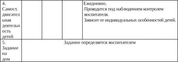 Организация физкультурнооздоровительной и воспитательной работы с детьми - фото 6
