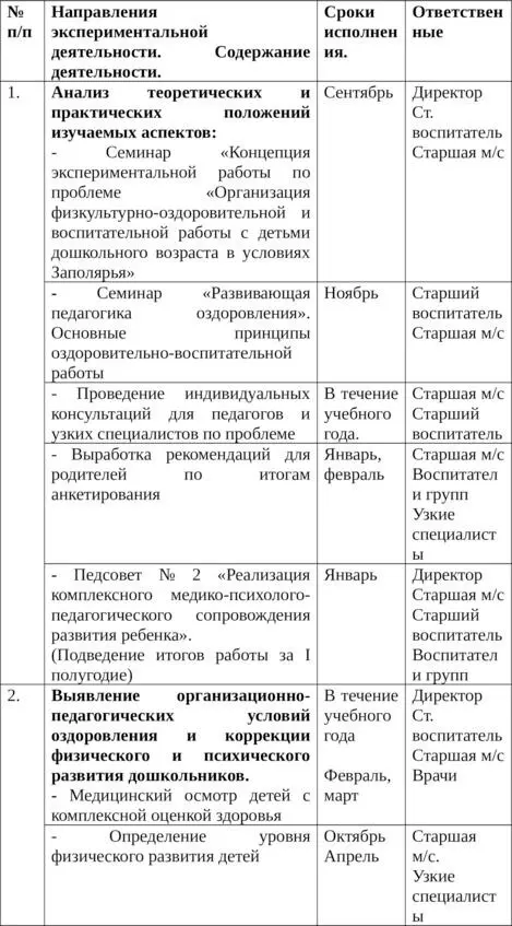 ПЛАНГРАФИК ЭКСПЕРИМЕНТАЛЬНОЙ ДЕЯТЕЛЬНОСТИ в 20052006 учебном году I этап - фото 1
