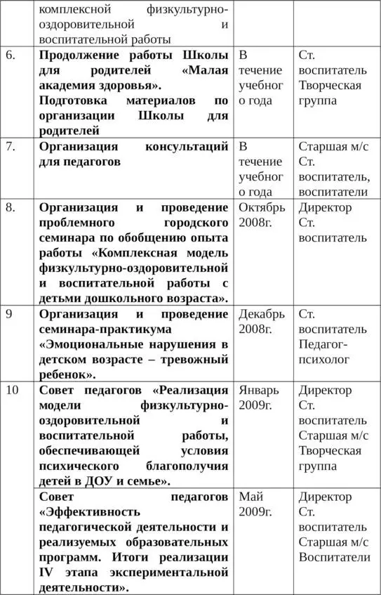 Отчет МДОУ ЦРРдс 53 Радость о реализации плановграфиков - фото 11