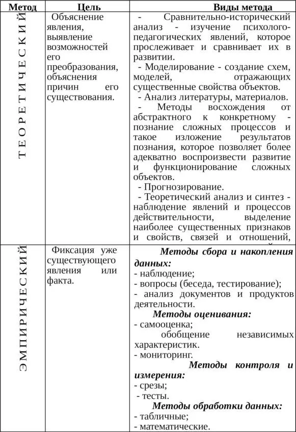 Выводы по результатам экспериментальной деятельности Проанализировав - фото 17