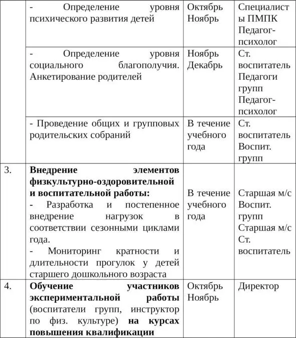 ПЛАНГРАФИК ЭКСПЕРИМЕНТАЛЬНОЙ ДЕЯТЕЛЬНОСТИ в 20052006 учебном году I этап - фото 2