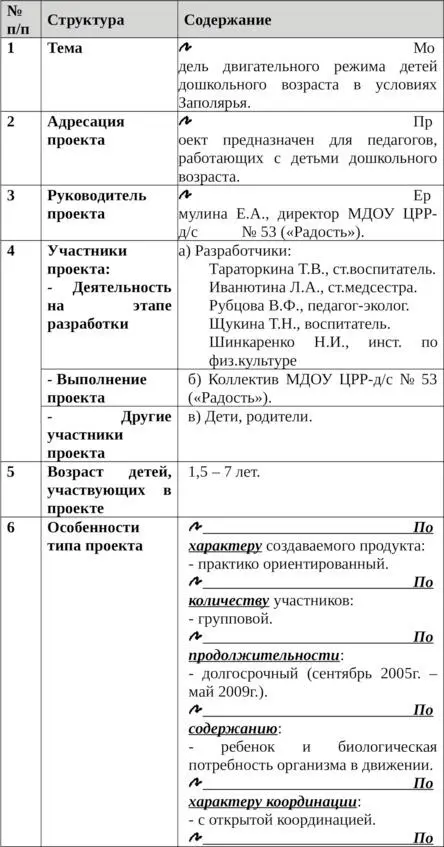 Здоровый дошкольник Физкультурнооздоровительная и воспитательная работа с детьми в условиях Заполярья - фото 21