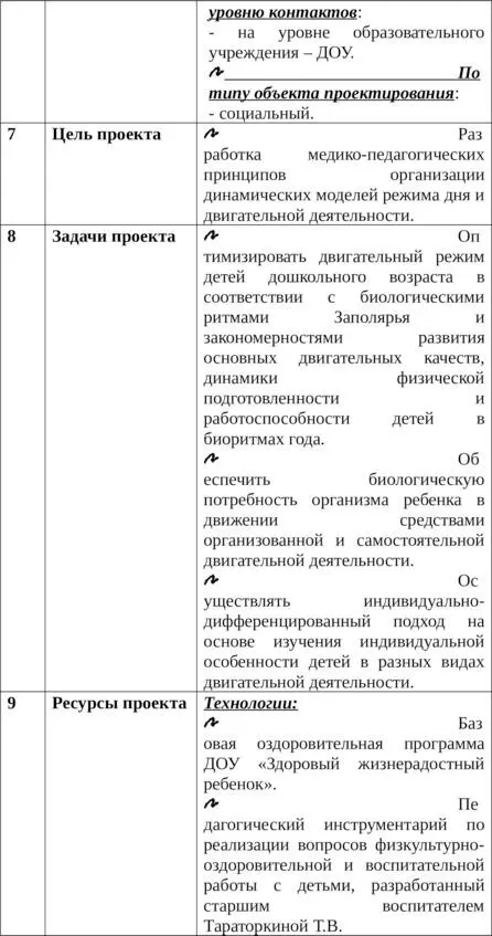 Обоснование значимости проекта Здоровь - фото 22
