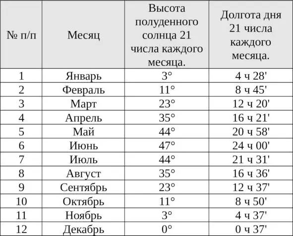 В результате длительного УФО голодания см приложение 102 возникают - фото 25