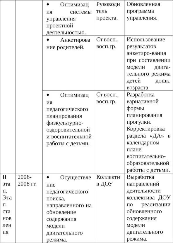 Здоровый дошкольник Физкультурнооздоровительная и воспитательная работа с детьми в условиях Заполярья - фото 30