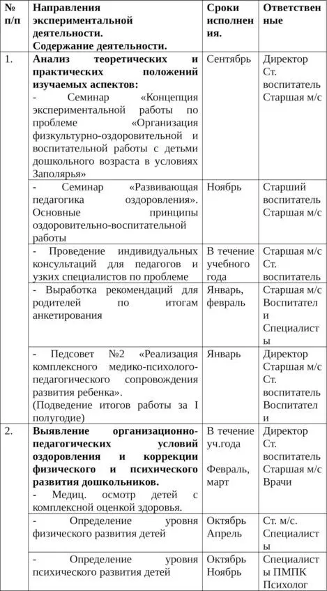 ПЛАНГРАФИК ЭКСПЕРИМЕНТАЛЬНОЙ ДЕЯТЕЛЬНОСТИ в 20062007 учебном году II этап - фото 3