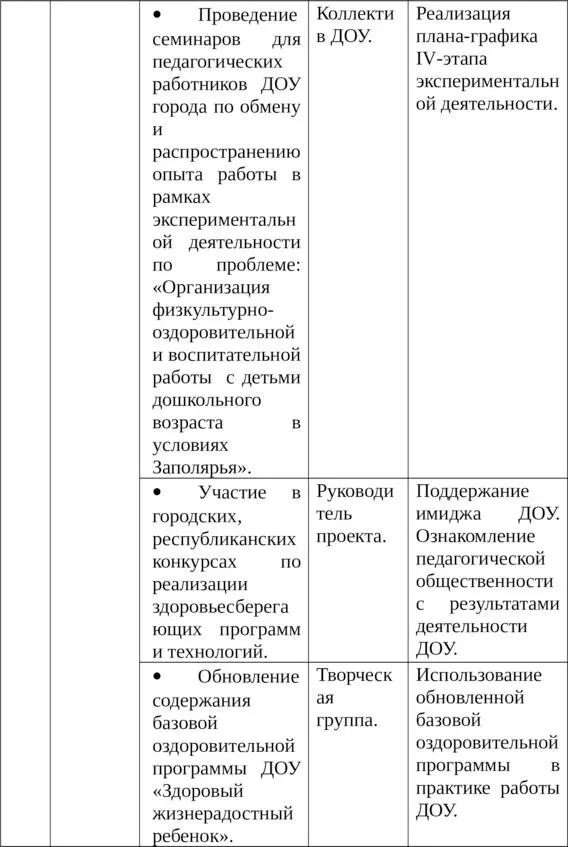Ожидаемые результаты реализации проекта Реализация проекта предусматривает - фото 33