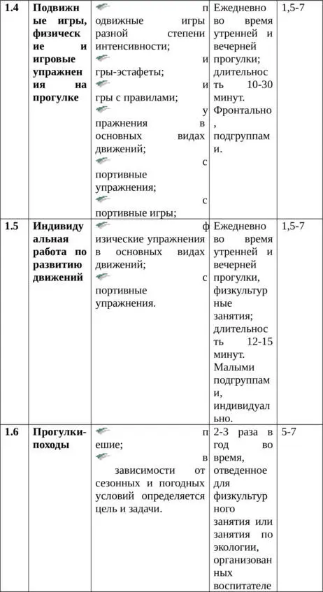Здоровый дошкольник Физкультурнооздоровительная и воспитательная работа с детьми в условиях Заполярья - фото 35