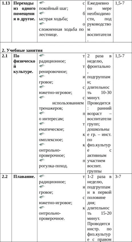 Здоровый дошкольник Физкультурнооздоровительная и воспитательная работа с детьми в условиях Заполярья - фото 38