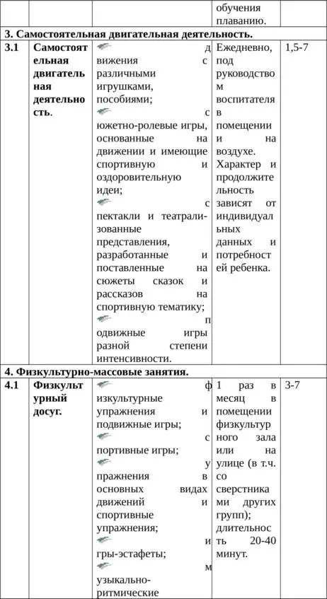 Здоровый дошкольник Физкультурнооздоровительная и воспитательная работа с детьми в условиях Заполярья - фото 39
