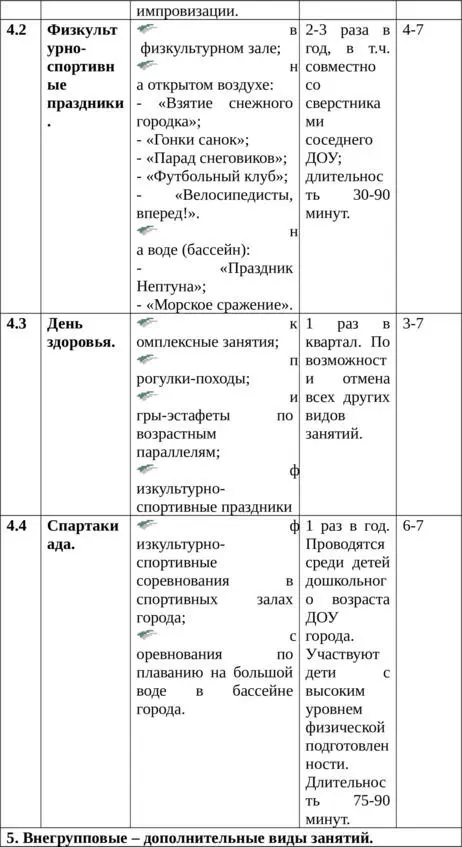 Эффективность реализации модели двигательного режима на здоровье физическое - фото 40