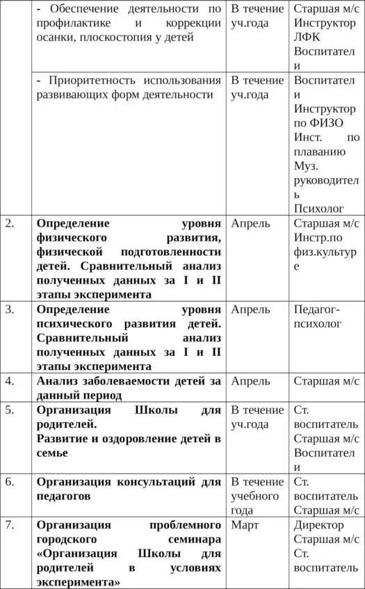 ПЛАНГРАФИК ЭКСПЕРИМЕНТАЛЬНОЙ ДЕЯТЕЛЬНОСТИ в 20072008 учебном году III этап - фото 6