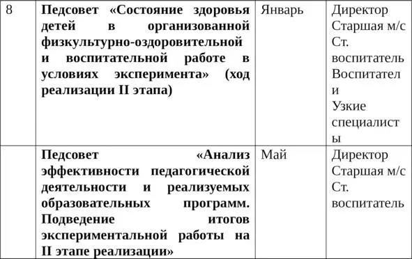 ПЛАНГРАФИК ЭКСПЕРИМЕНТАЛЬНОЙ ДЕЯТЕЛЬНОСТИ в 20072008 учебном году III этап - фото 7