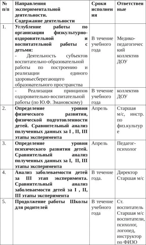 Здоровый дошкольник Физкультурнооздоровительная и воспитательная работа с детьми в условиях Заполярья - фото 8