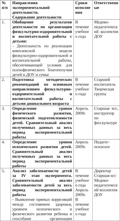 Отчет МДОУ ЦРРдс 53 Радость о реализации плановграфиков - фото 10