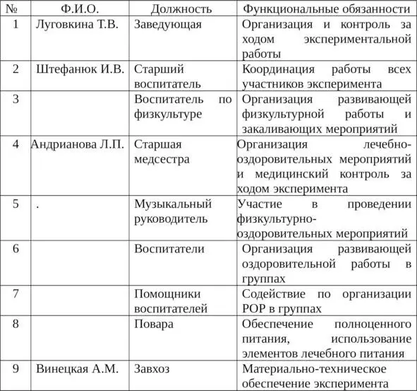 ГОУ Детский сад 2364 ЦОУ МКО ГОУ Детский сад 1050 ЮЗОУ МКО - фото 1