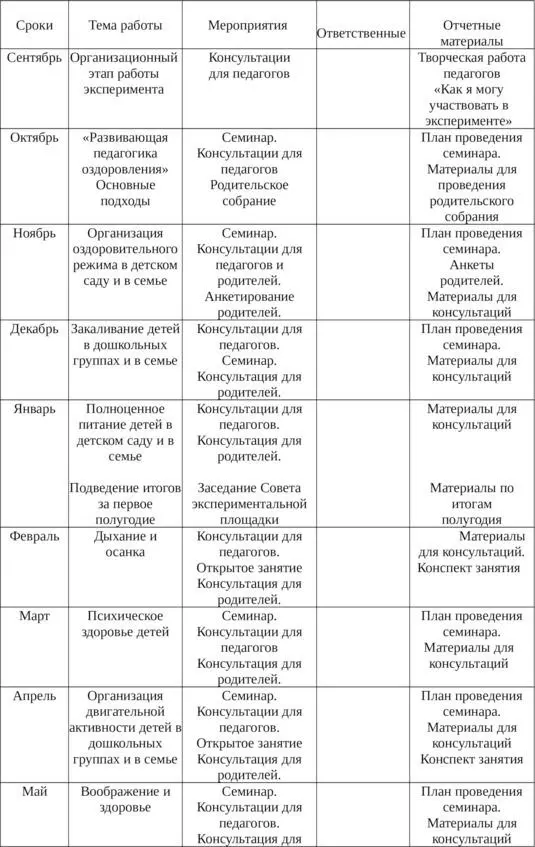 Научный руководитель кандидат педагогических наук старший научный сотрудник - фото 6
