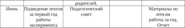 Научный руководитель кандидат педагогических наук старший научный - фото 7