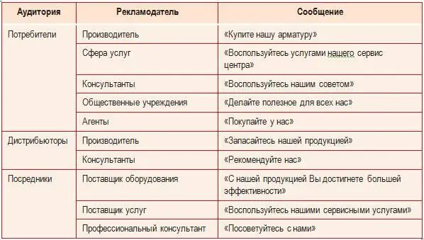 12 Внутренняя аудитория Для того чтобы организация могла эффективно общаться - фото 2