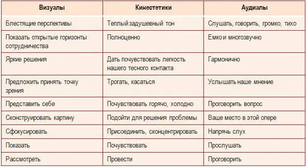 Эффективность еще более повышается когда используются приемы тн - фото 4