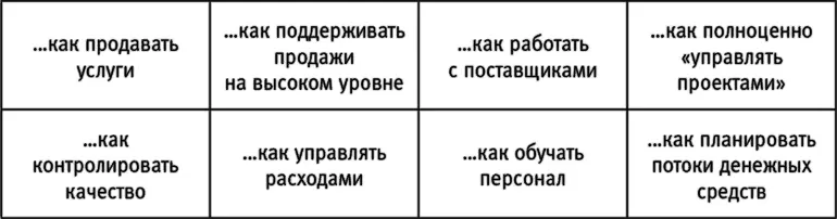 Рис 4Бизнессистема управления компанией Наши клиенты люди разного пола - фото 4