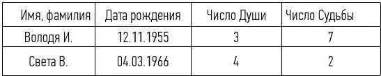 Что такое Число Души и Число Судьбы Согласно ведической нумерологии самые - фото 2