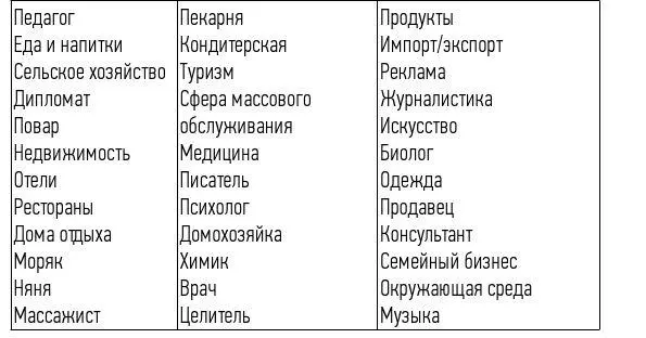 Кармические задачи числа два Понять себя чего же вы хотите Двойки не - фото 4