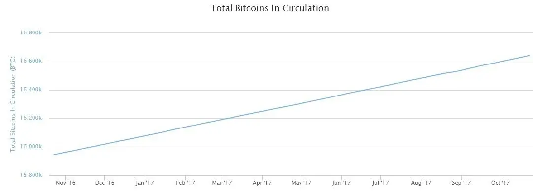 Prova de Trabalho e por que é importante Os maiores problemas da rede Bitcoin - фото 6